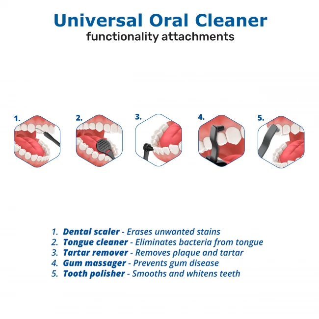 Universal Oral Cleaner - Elektrische Tandsteen Verwijderaar